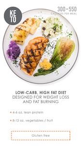 Meat Free Keto Meal Plan Pdf